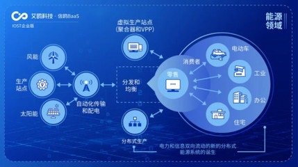 IOST啟動“航母計劃”，企業版艾鷗科技開啟商業化服務新篇章
