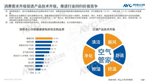 2020年中國空調(diào)市場年度技術(shù)開發(fā)報告