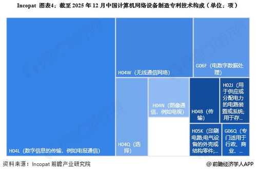 2025年中國計算機網絡設備制造行業技術發展分析 專利公開數量大幅增加驅動技術開發新浪潮